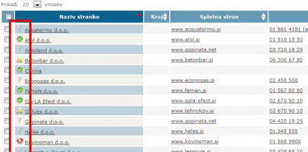 primer seznama strank z bonitetnimi ocenami
