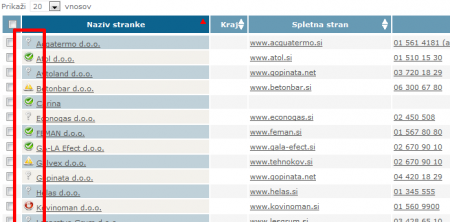primer seznama strank z bonitetnimi ocenami